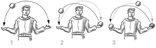 Три шага обучения жонглированию