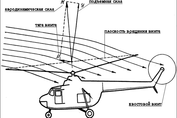 Схема вертолёта.